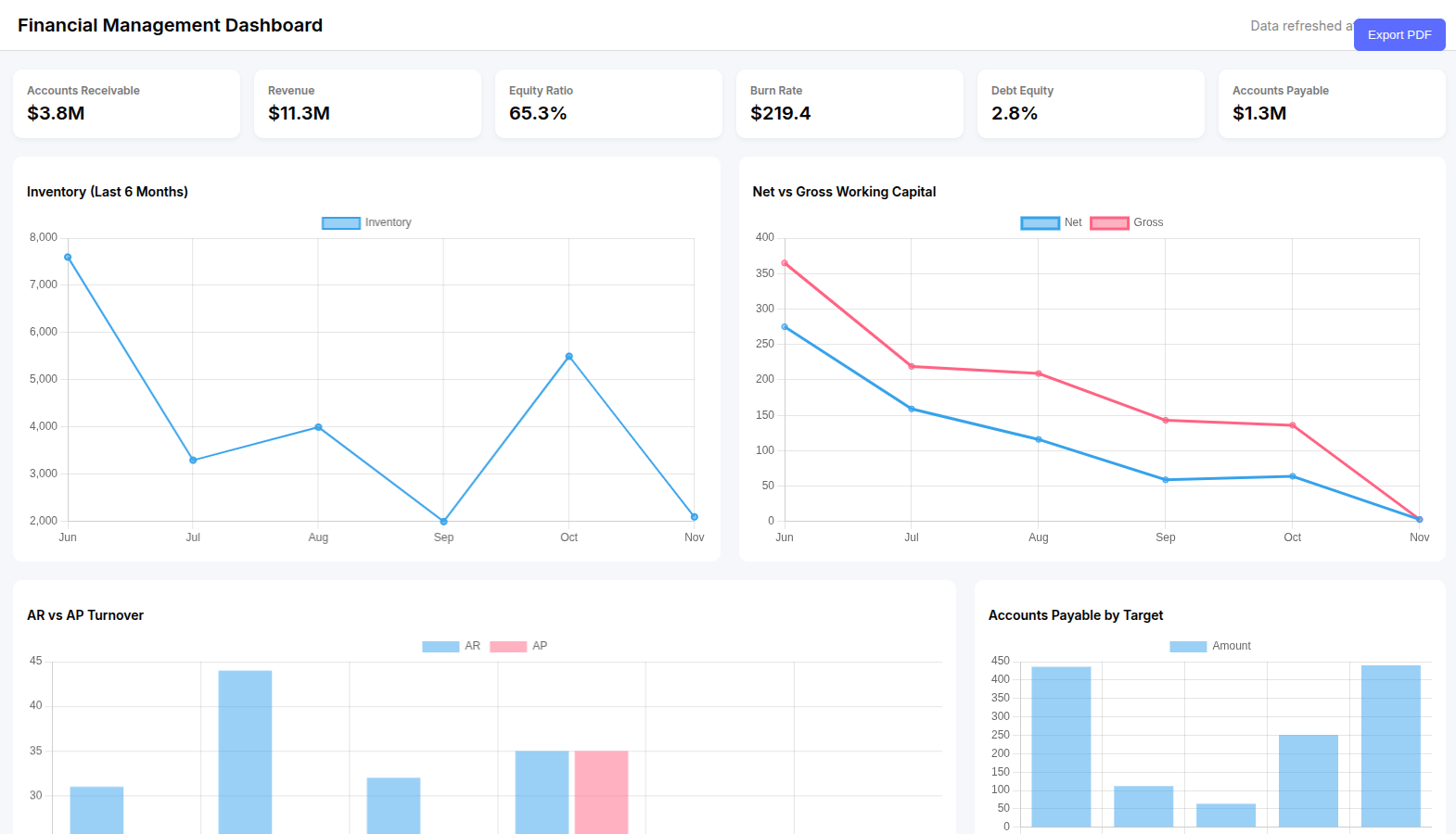 Dashboard Preview